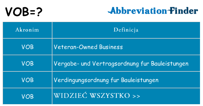 Co vob oznaczać
