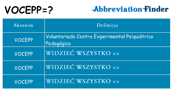 Co vocepp oznaczać
