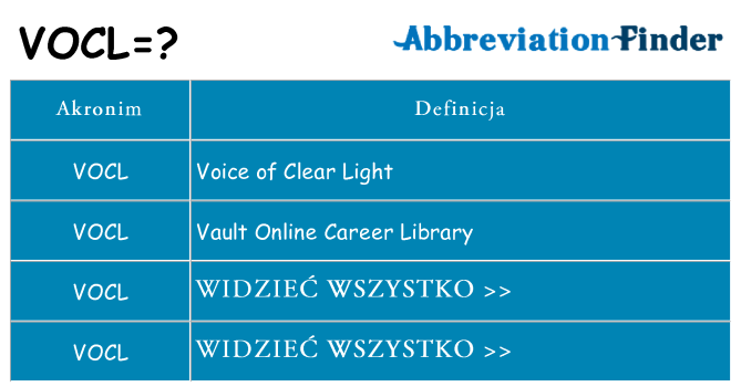 Co vocl oznaczać