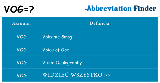 Co vog oznaczać
