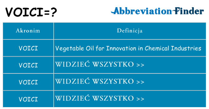 Co voici oznaczać