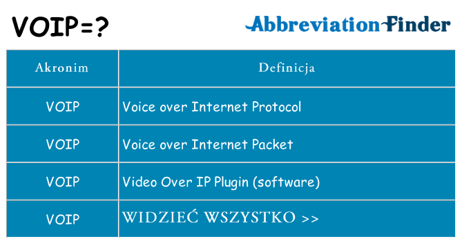 Co voip oznaczać