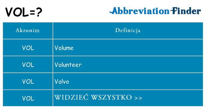 Co vol oznaczać