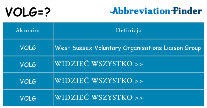 Co volg oznaczać