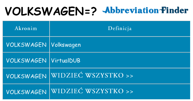 Co volkswagen oznaczać