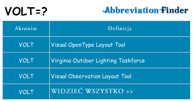 Co volt oznaczać