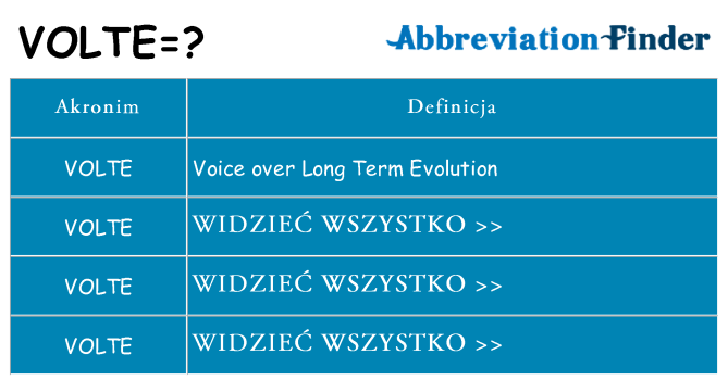 Co volte oznaczać
