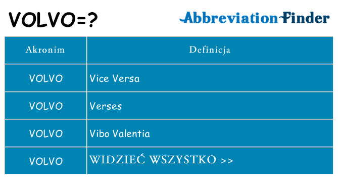 Co volvo oznaczać