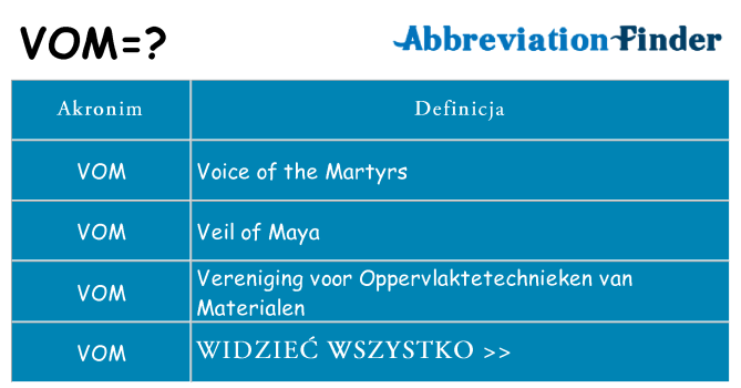 Co vom oznaczać