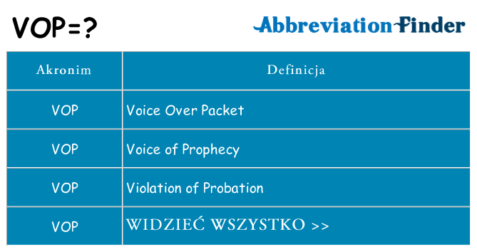 Co vop oznaczać
