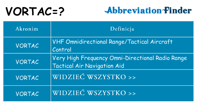 Co vortac oznaczać