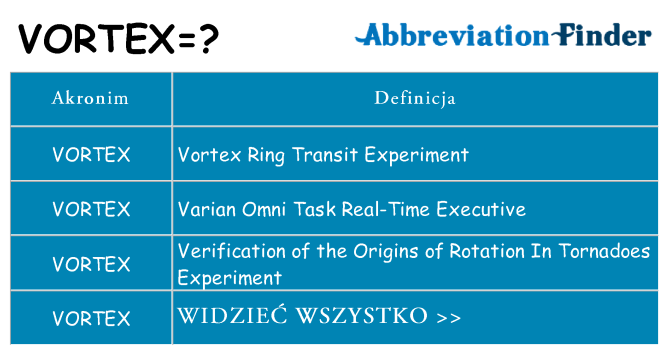Co vortex oznaczać