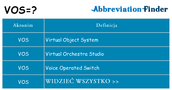 Co vos oznaczać