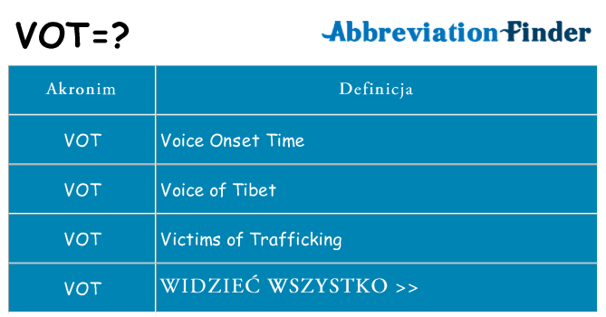 Co vot oznaczać
