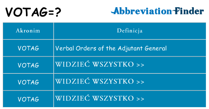 Co votag oznaczać