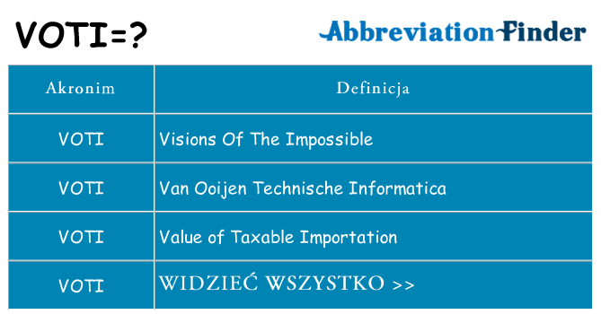 Co voti oznaczać
