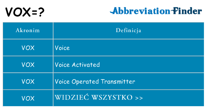 Co vox oznaczać
