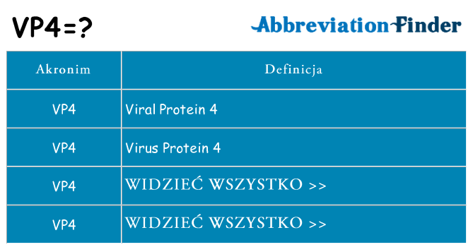 Co vp4 oznaczać