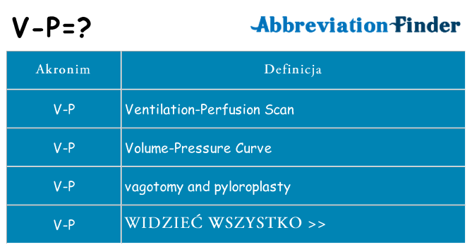 Co v-p oznaczać