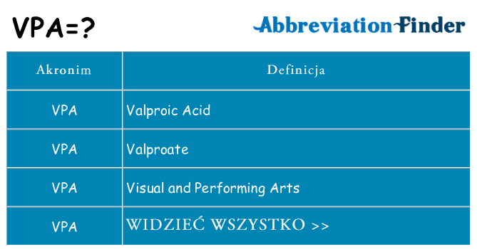 Co vpa oznaczać