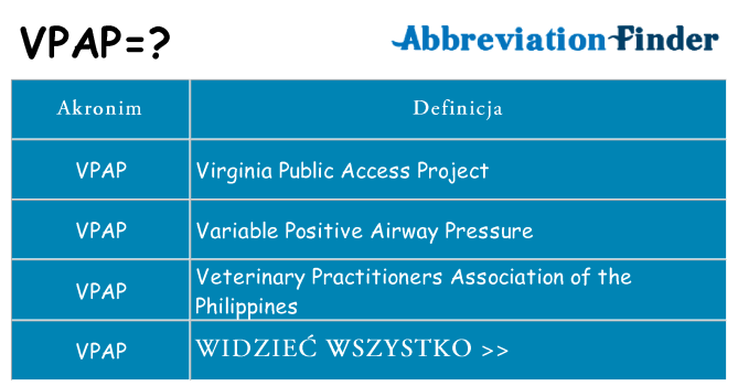 Co vpap oznaczać