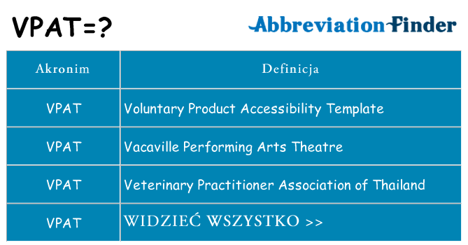 Co vpat oznaczać