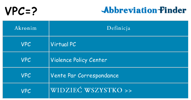 Co vpc oznaczać