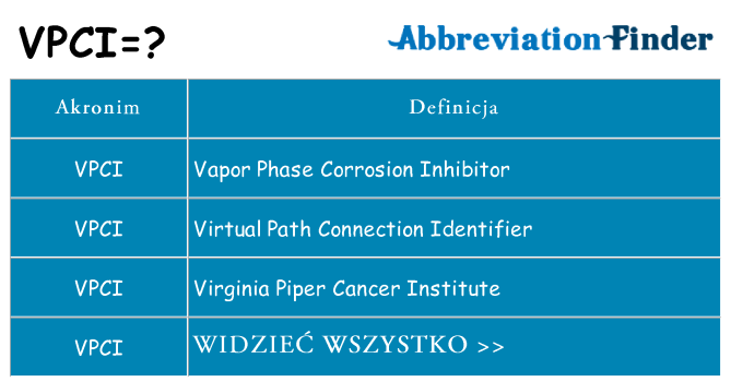 Co vpci oznaczać