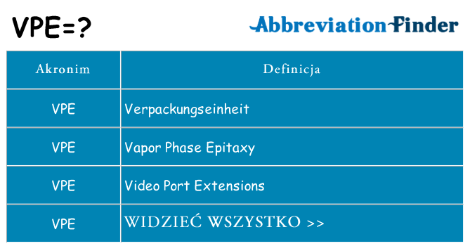 Co vpe oznaczać