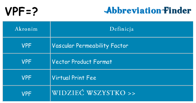 Co vpf oznaczać