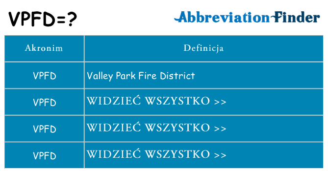 Co vpfd oznaczać