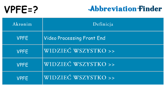 Co vpfe oznaczać