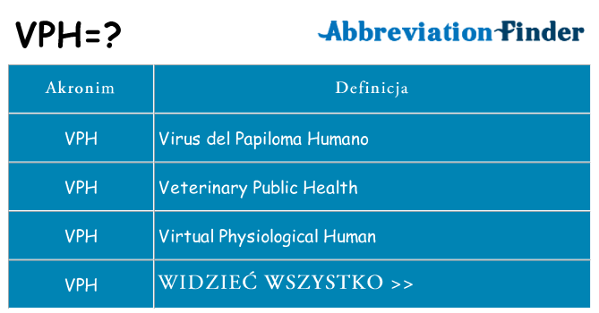Co vph oznaczać