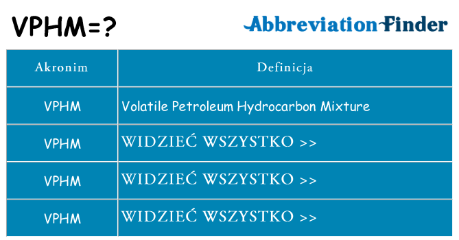 Co vphm oznaczać
