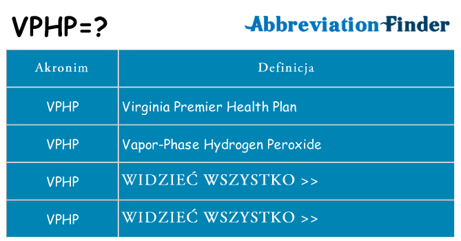 Co vphp oznaczać