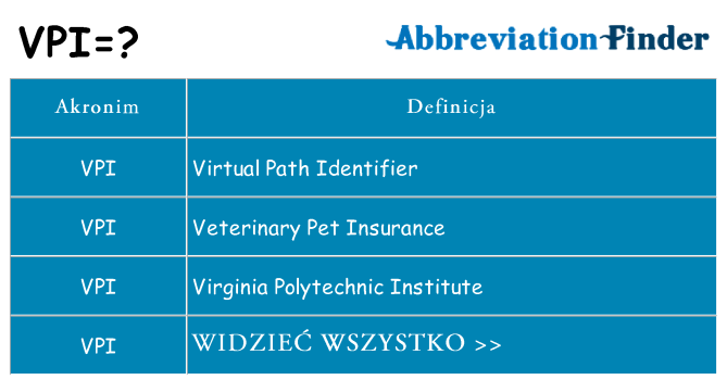 Co vpi oznaczać