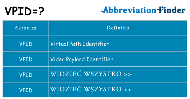 Co vpid oznaczać