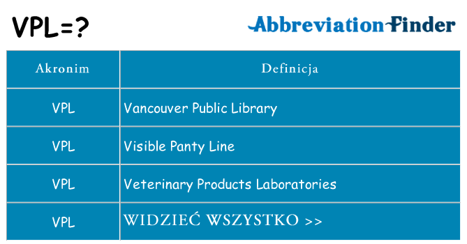 Co vpl oznaczać