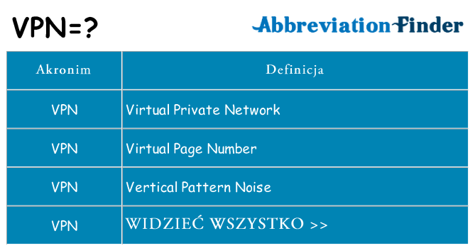 Co vpn oznaczać