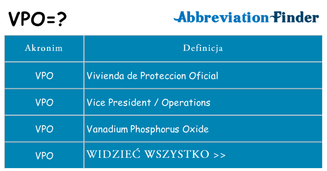 Co vpo oznaczać