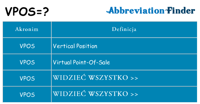 Co vpos oznaczać