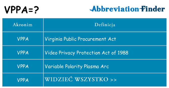 Co vppa oznaczać