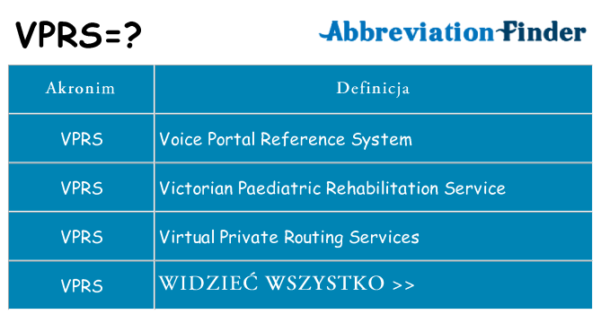Co vprs oznaczać