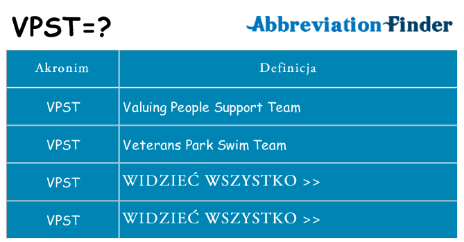 Co vpst oznaczać