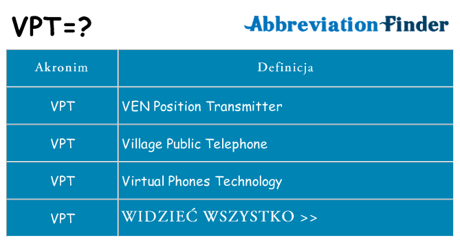Co vpt oznaczać