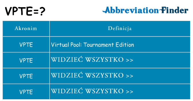 Co vpte oznaczać