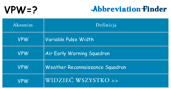 Co vpw oznaczać