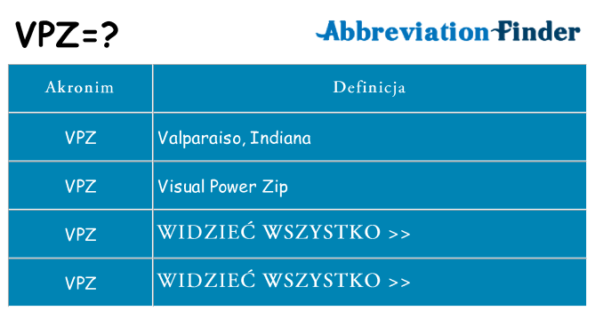 Co vpz oznaczać