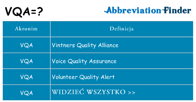 Co vqa oznaczać