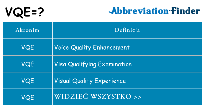 Co vqe oznaczać